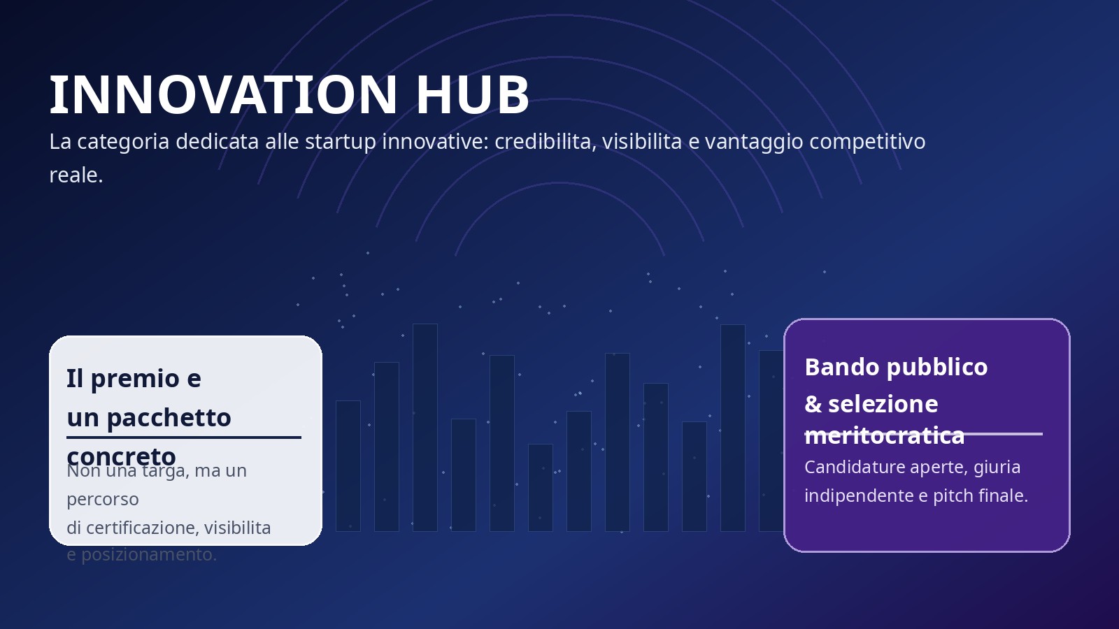 Innovation Hub Virtus Global Awards